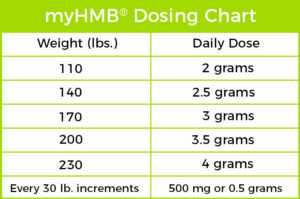 myHMB dosing chart